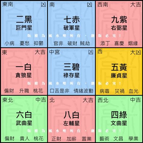 蘇民峰九宮飛星|九宮飛星2024｜龍年家居風水佈局方位懶人包！東南 